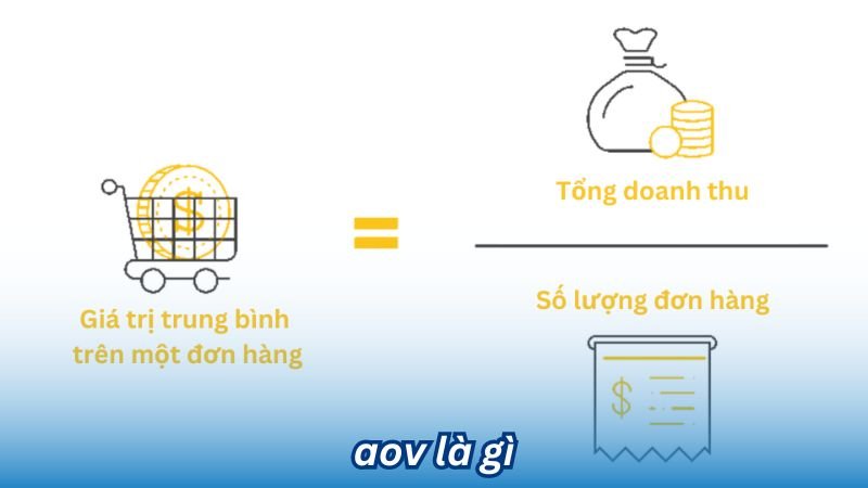Hiểu rõ AOV là gì và Chiến lược tối ưu hóa AOV 2 AOV là gì
